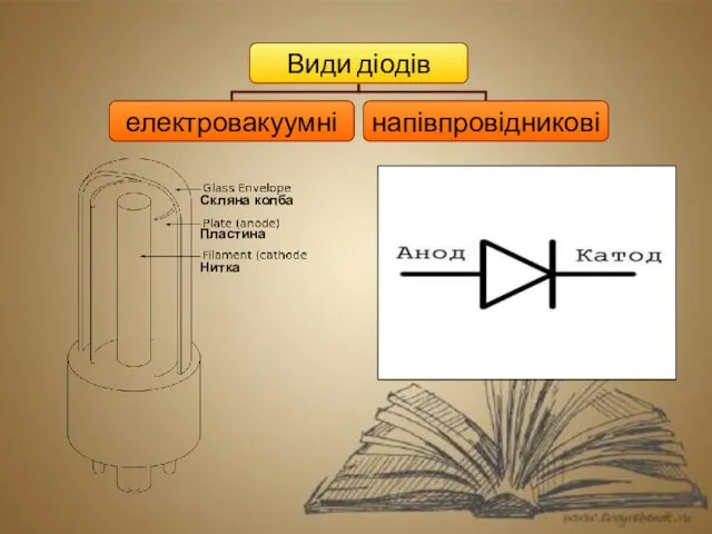 Скляна колба Пластина Нитка