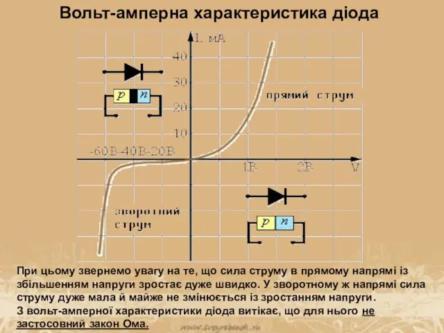 Вольт-амперна характеристика діода При цьому звернемо увагу на те, що