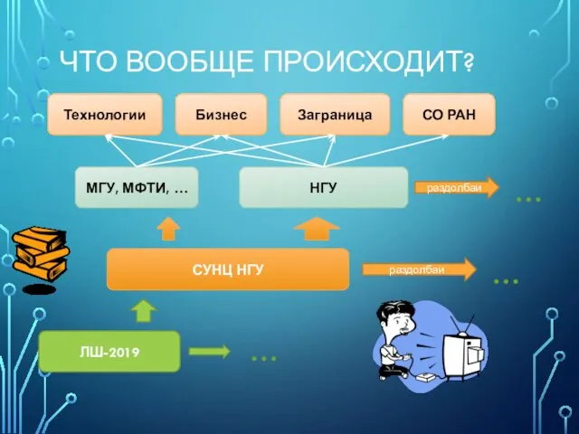 ЧТО ВООБЩЕ ПРОИСХОДИТ? ЛШ-2019 СУНЦ НГУ НГУ … раздолбаи … МГУ, МФТИ, …