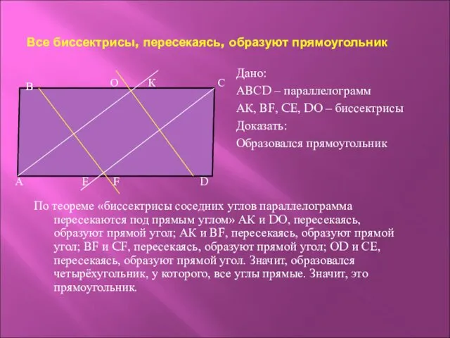 Все биссектрисы, пересекаясь, образуют прямоугольник По теореме «биссектрисы соседних углов