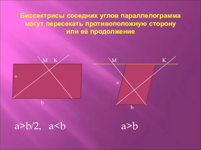 Биссектрисы соседних углов параллелограмма могут пересекать противоположную сторону или её продолжение a b