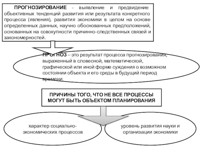 ПРОГНОЗИРОВАНИЕ - выявление и предвидение объективных тенденций развития или результата