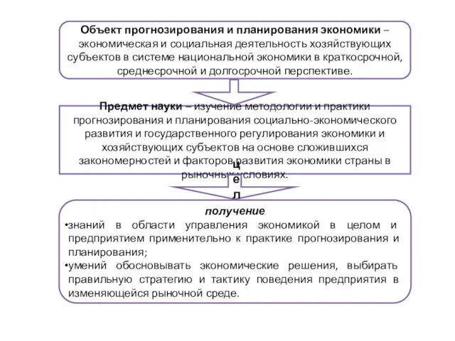 Предмет науки – изучение методологии и практики прогнозирования и планирования