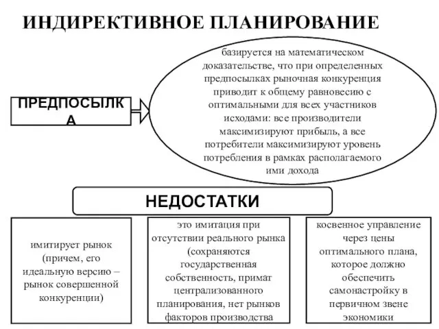 ИНДИРЕКТИВНОЕ ПЛАНИРОВАНИЕ ПРЕДПОСЫЛКА базируется на математическом доказательстве, что при определенных