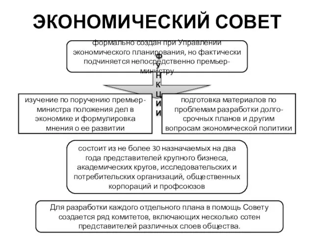 ЭКОНОМИЧЕСКИЙ СОВЕТ формально создан при Управлении экономического планирования, но фактически