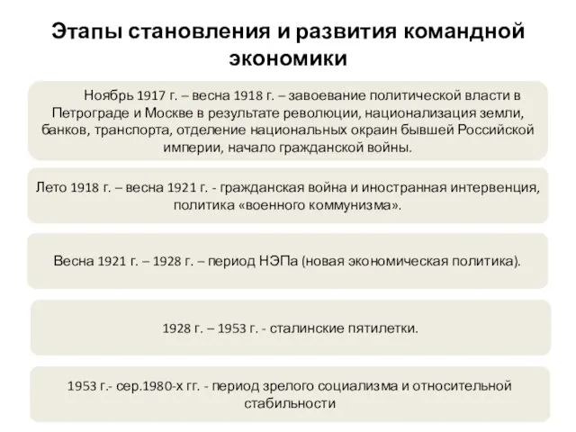 Этапы становления и развития командной экономики Ноябрь 1917 г. –