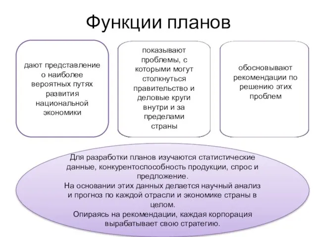 Функции планов дают представление о наиболее вероятных путях развития национальной