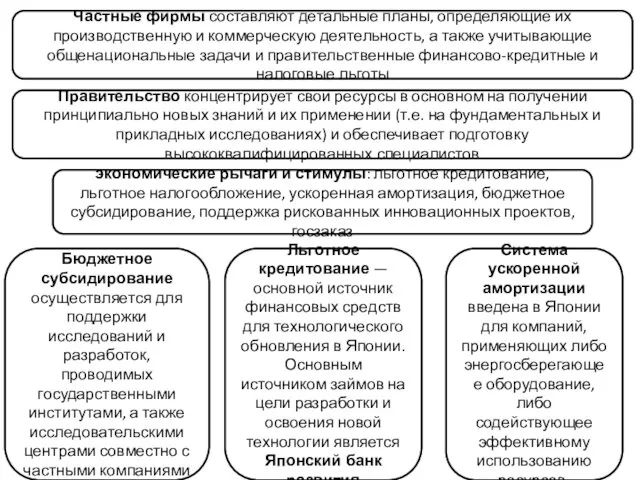 Частные фирмы составляют детальные планы, определяющие их производственную и коммерческую