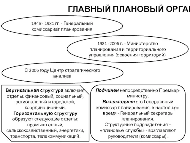 ГЛАВНЫЙ ПЛАНОВЫЙ ОРГАН 1946 - 1981 гг. - Генеральный комиссариат