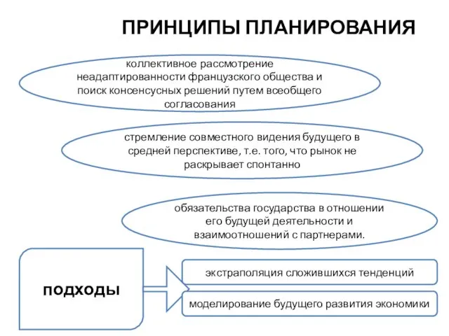 ПРИНЦИПЫ ПЛАНИРОВАНИЯ коллективное рассмотрение неадаптированности французского общества и поиск консенсусных