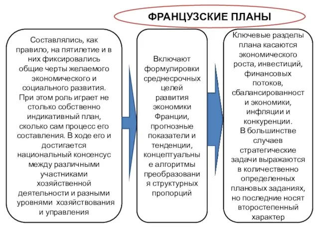 . Составлялись, как правило, на пятилетие и в них фиксировались