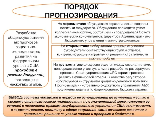 ПОРЯДОК ПРОГНОЗИРОВАНИЯ Разработка общегосударственных прогнозов социально-экономического развития на федеральном уровне