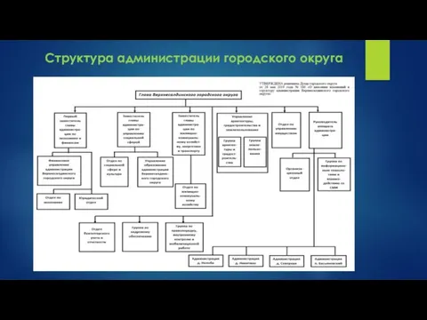 Структура администрации городского округа