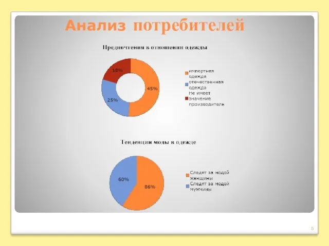 Анализ потребителей