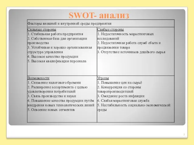 SWOT- анализ