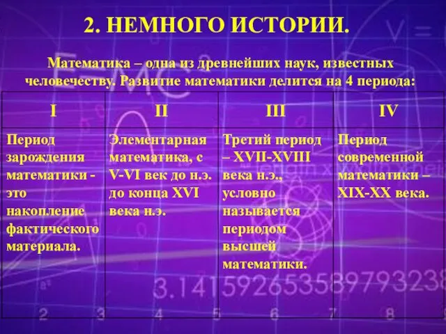 2. НЕМНОГО ИСТОРИИ. Математика – одна из древнейших наук, известных