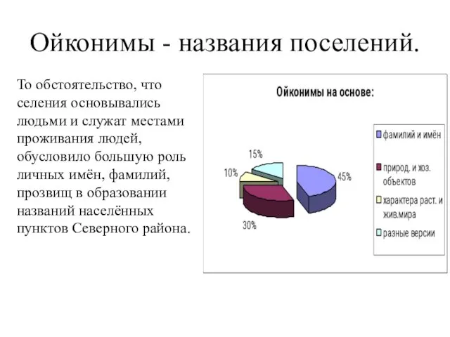 Ойконимы - названия поселений. То обстоятельство, что селения основывались людьми