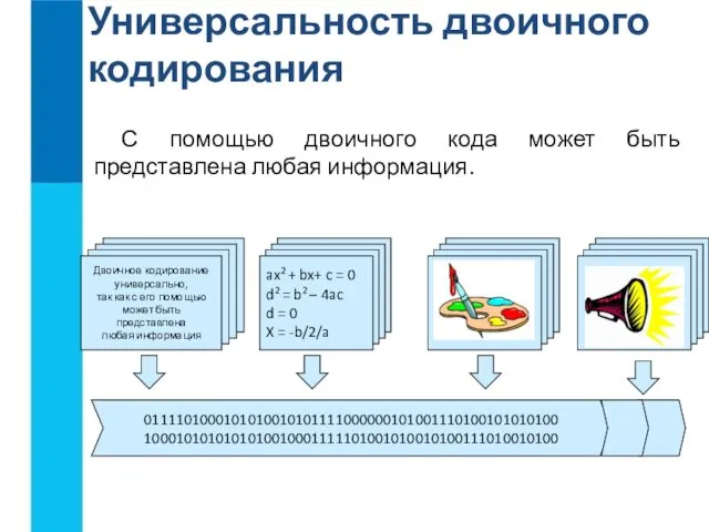 Универсальность двоичного кодирования С помощью двоичного кода может быть представлена любая информация. 0111101000101010010101111000000101001110100101010100 1000101010101010010001111101001010010100111010010100