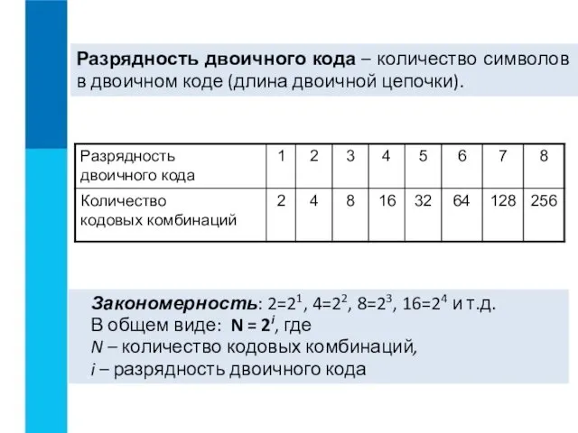 Разрядность двоичного кода – количество символов в двоичном коде (длина