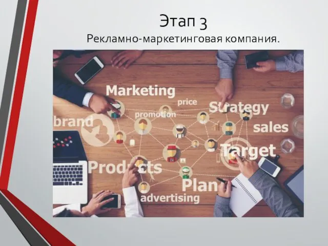 Этап 3 Рекламно-маркетинговая компания.