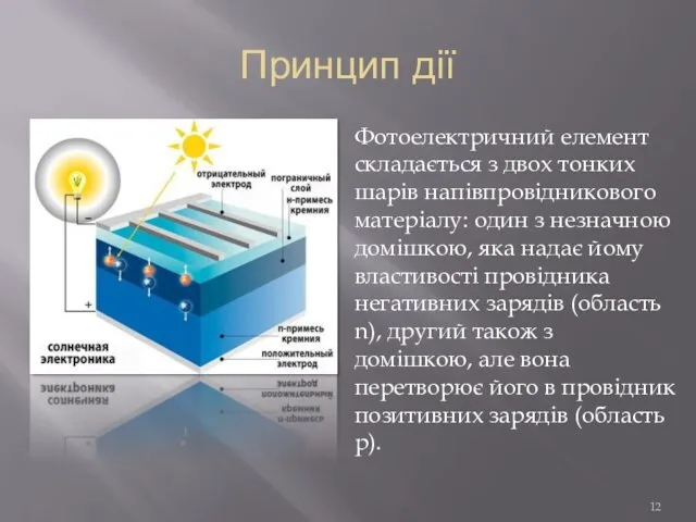 Принцип дії Фотоелектричний елемент складається з двох тонких шарів напівпровідникового матеріалу: один з