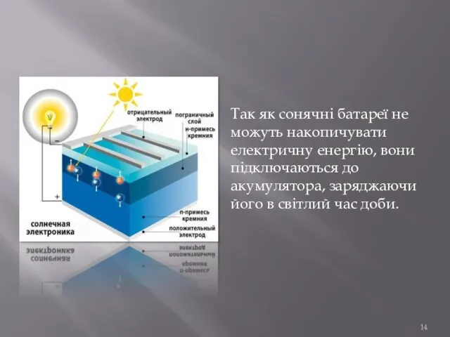 Так як сонячні батареї не можуть накопичувати електричну енергію, вони підключаються до акумулятора,