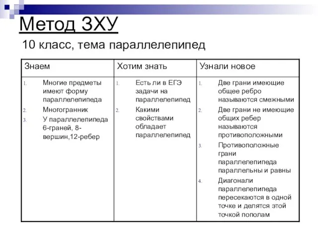 Метод ЗХУ 10 класс, тема параллелепипед