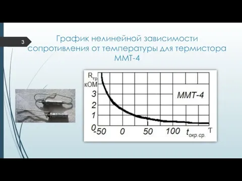 График нелинейной зависимости сопротивления от температуры для термистора ММТ-4