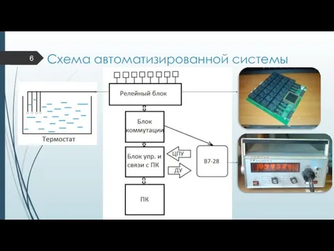 Схема автоматизированной системы