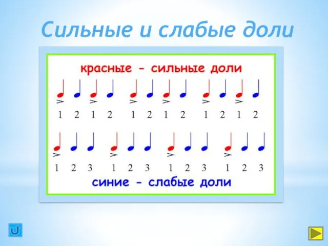 Сильные и слабые доли