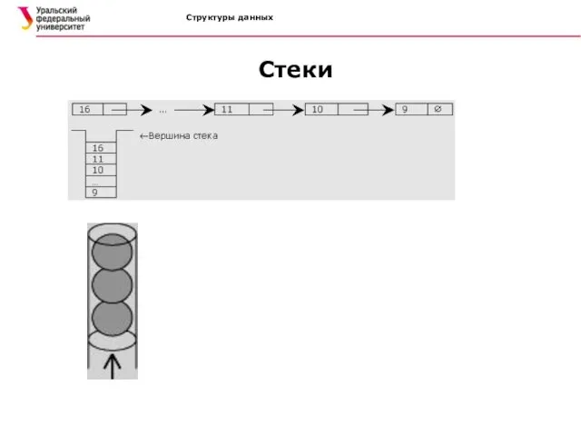 Структуры данных Стеки