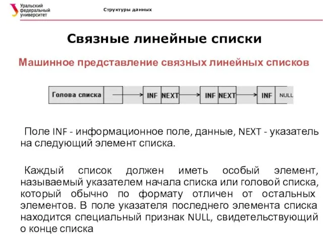 Структуры данных Связные линейные списки Машинное представление связных линейных списков Поле INF -