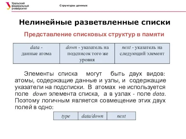 Структуры данных Нелинейные разветвленные списки Представление списковых структур в памяти Элементы списка могут