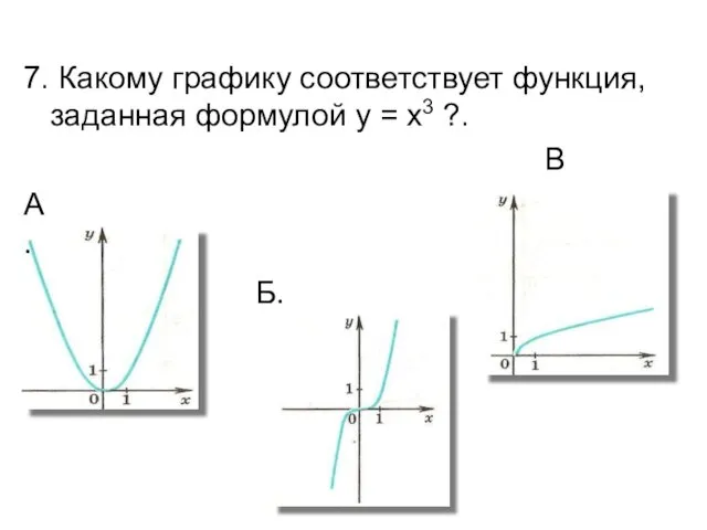 7. Какому графику соответствует функция, заданная формулой y = x3 ?. В А. Б.