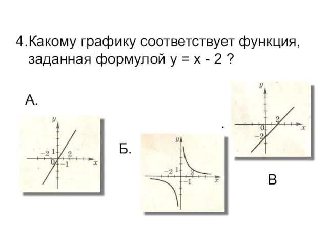 4.Какому графику соответствует функция, заданная формулой y = x - 2 ? . Б. А. В