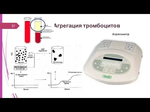 Агрегация тромбоцитов Агрегометр