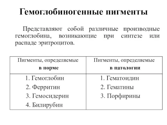 Гемоглобиногенные пигменты Представляют собой различные производные гемоглобина, возникающие при синтезе или распаде эритроцитов.