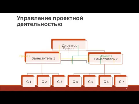 Управление проектной деятельностью