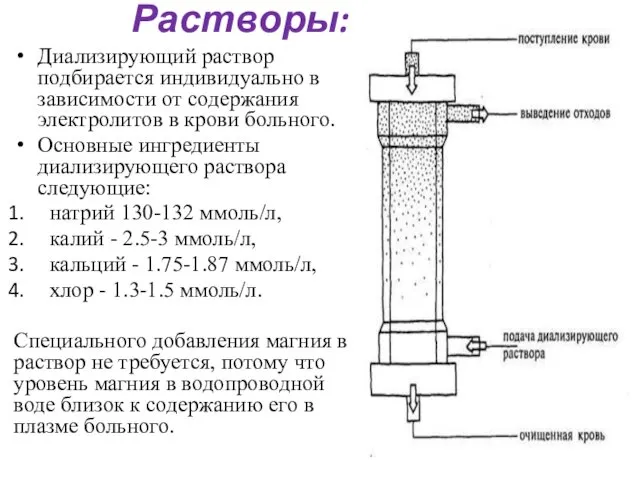 Растворы: Диализирующий раствор подбирается индивидуально в зависимости от содержания электролитов