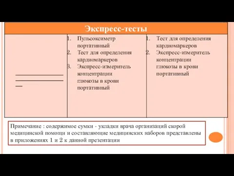 Примечание : содержимое сумки - укладки врача организаций скорой медицинской