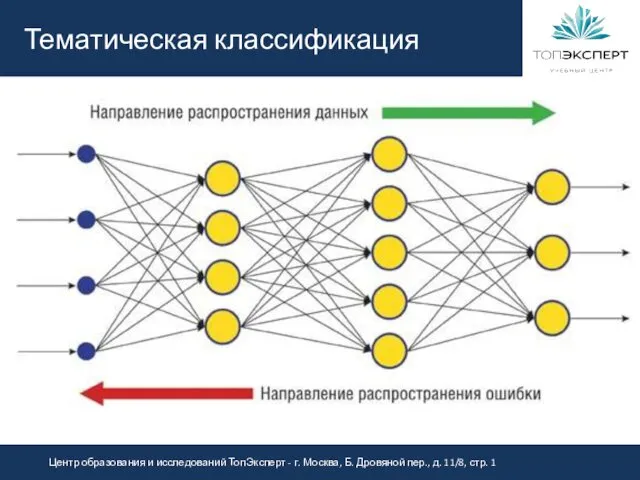 Тематическая классификация