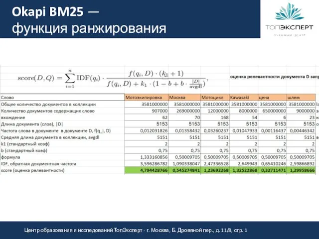 Okapi BM25 — функция ранжирования