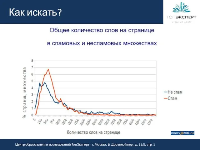 Как искать?