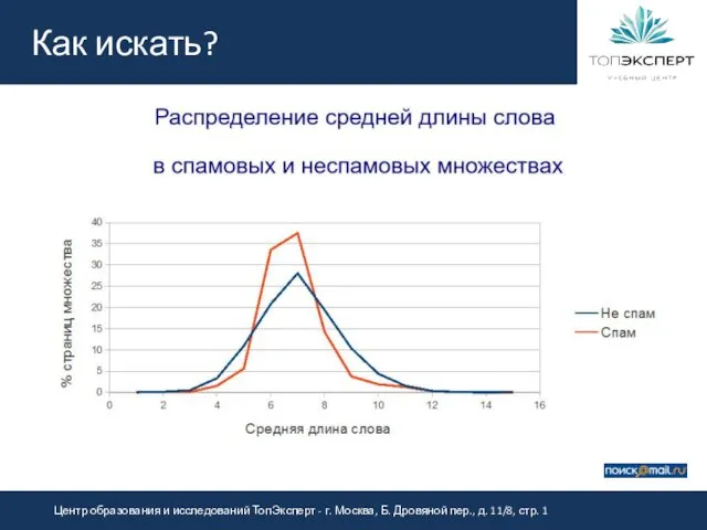 Как искать?