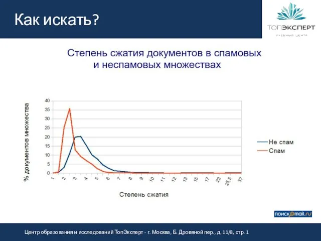 Как искать?