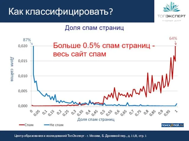 Как классифицировать?