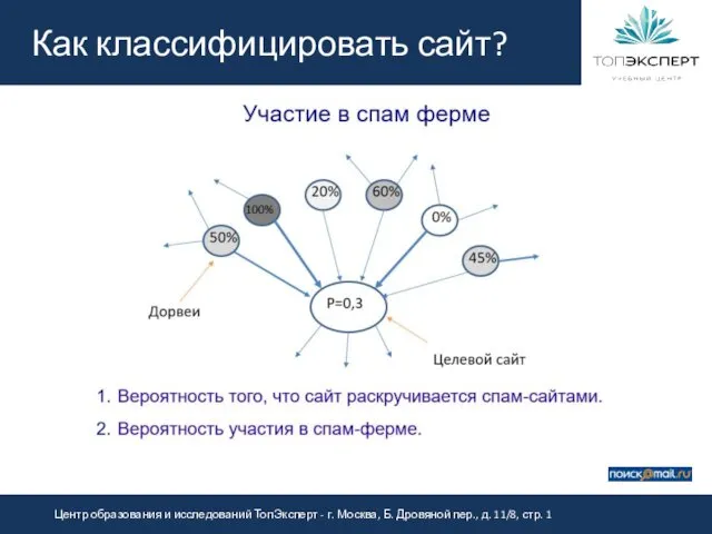 Как классифицировать сайт?