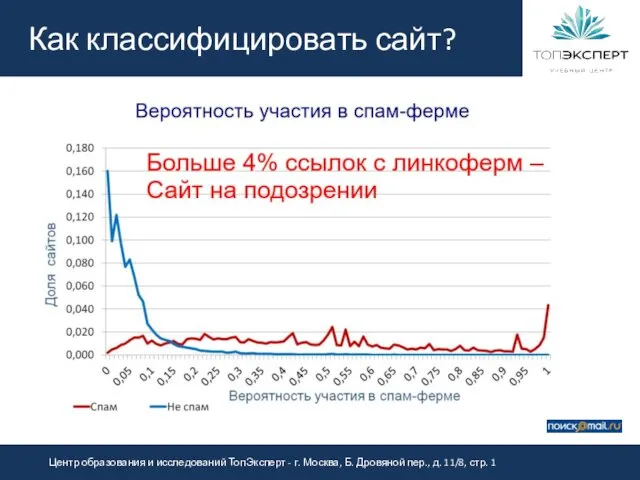 Как классифицировать сайт?