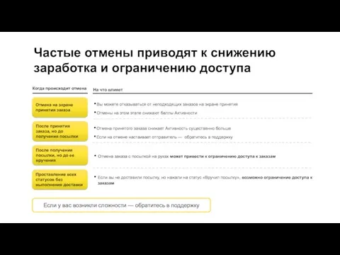 Когда происходит отмена На что влияет Частые отмены приводят к