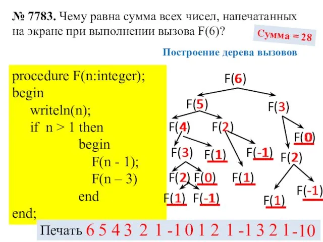 procedure F(n:integer); begin writeln(n); if n > 1 then begin